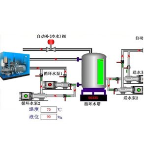 空壓機(jī)熱能回收